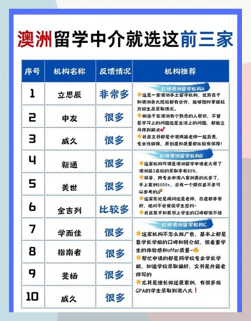 去澳大利亞留學費用_澳洲留學中介機構排名_2025家長口碑推薦留學中介