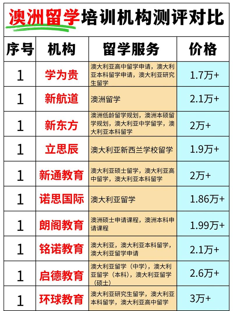 去澳大利亞留學費用_澳洲留學中介機構排名_2025家長口碑推薦留學中介