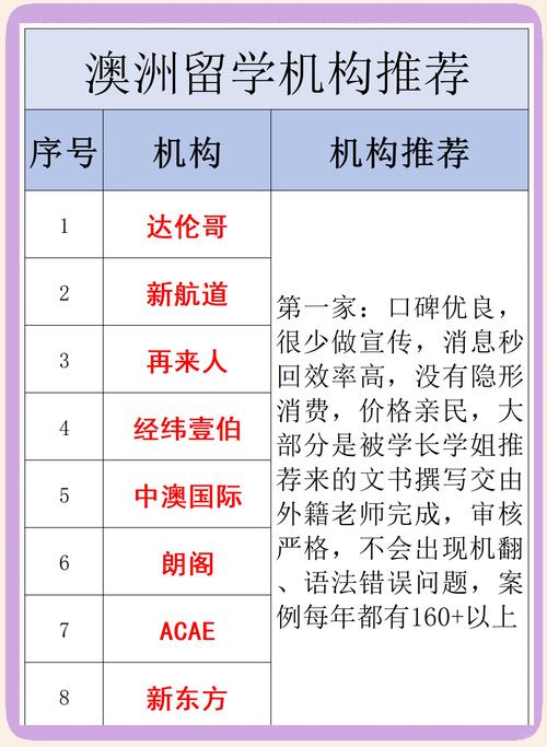 澳洲留學中介機構排名_2025家長口碑推薦留學中介_去澳大利亞留學費用