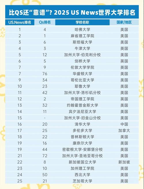 美國伯克利大學國內排名解讀_伯克利大學全球排名分析_東京大學世界排名