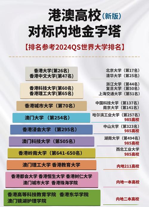 香港浸會大學研究生申請_香港碩士學位院校排名_香港大學碩士申請條件