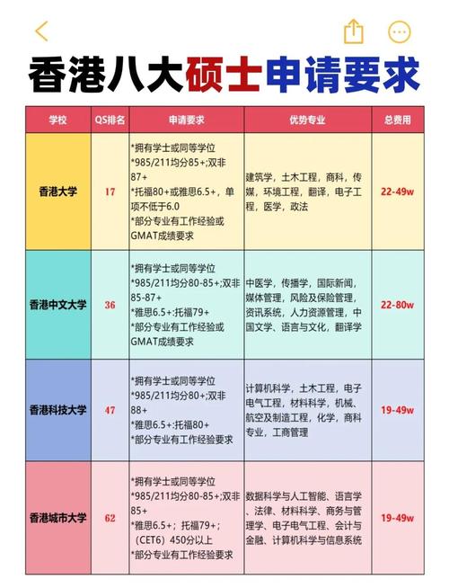 香港大學碩士申請條件_香港碩士學位院校排名_香港浸會大學研究生申請
