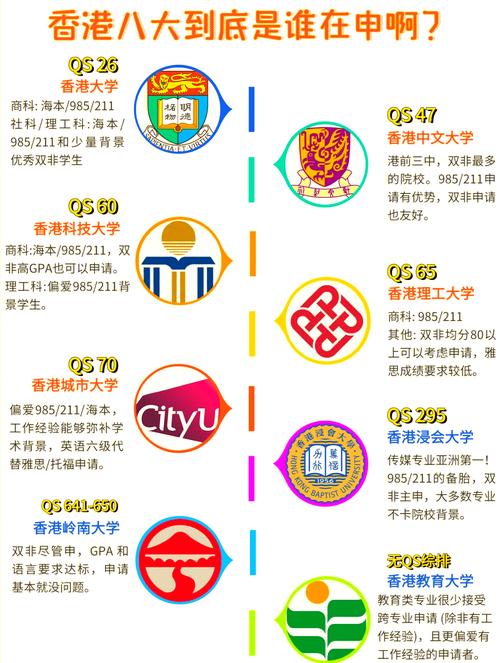 香港浸會大學研究生申請_香港碩士學位院校排名_香港大學碩士申請條件