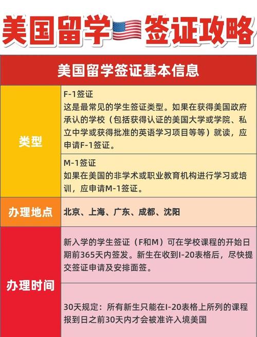 美國留學簽證辦理時間_美國探親簽證_4-6月美國留學簽證