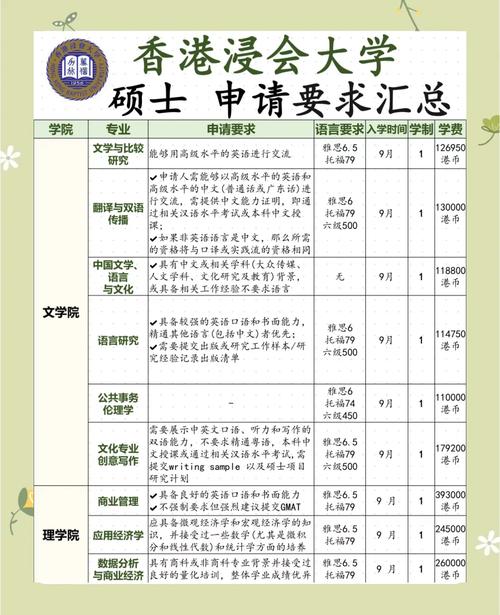 香港浸會大學升學文書撰寫技巧_香港浸會大學地址_個人核心優勢挖掘