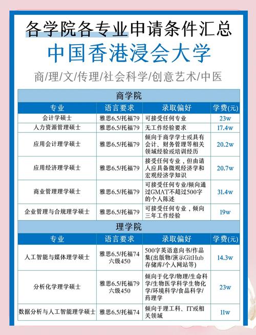 香港浸會大學地址_個人核心優勢挖掘_香港浸會大學升學文書撰寫技巧