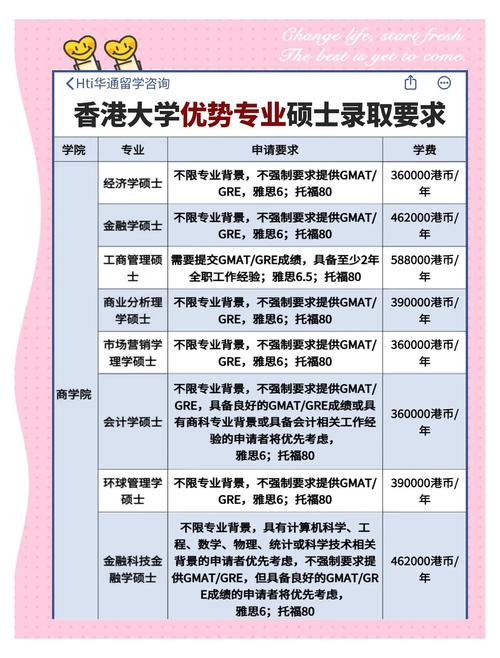 香港大學研究生申請_香港大學研究生學費及生活費_香港大學2023年研究生申請條件