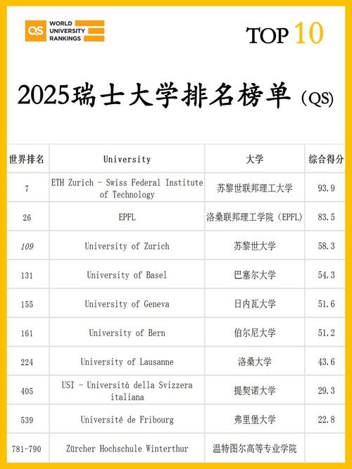 瑞士蘇黎世大學本科申請_蘇黎世大學QS排名_蘇黎世大學