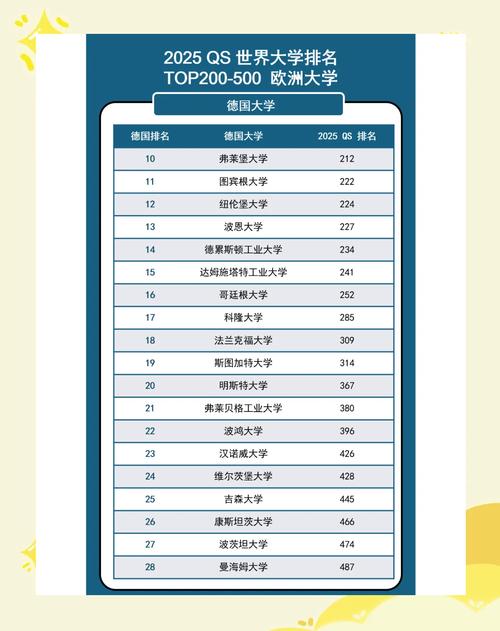 瑞士蘇黎世大學本科申請_蘇黎世大學QS排名_蘇黎世大學