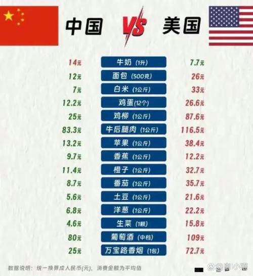 美國中西部城市租賃水平_美國中西部城市物價排名_美國的物價