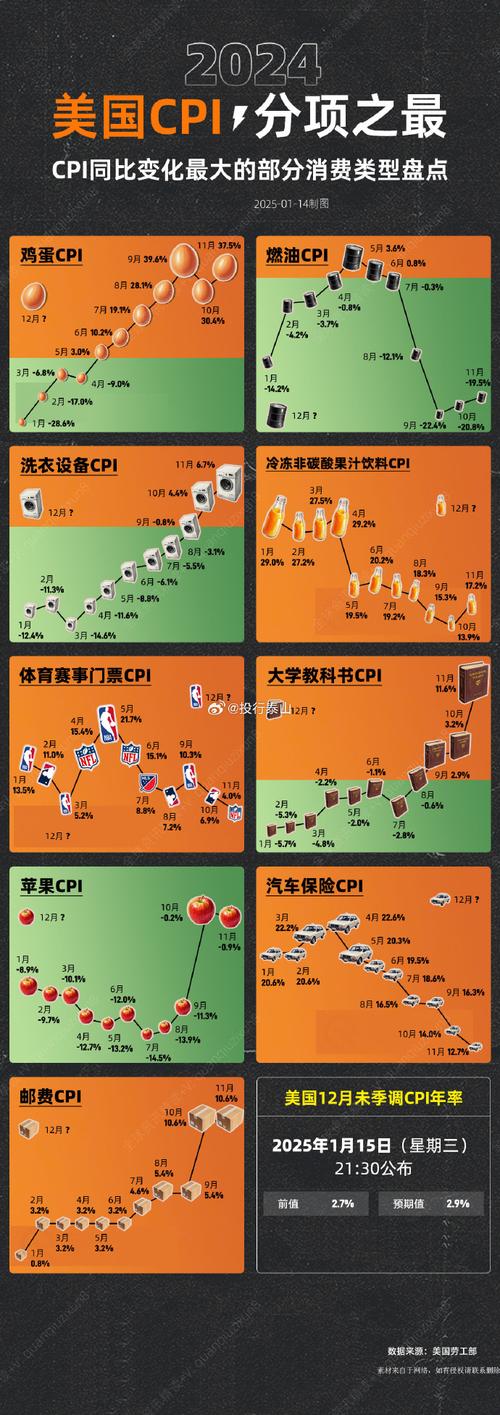 美國中西部城市租賃水平_美國中西部城市物價排名_美國的物價