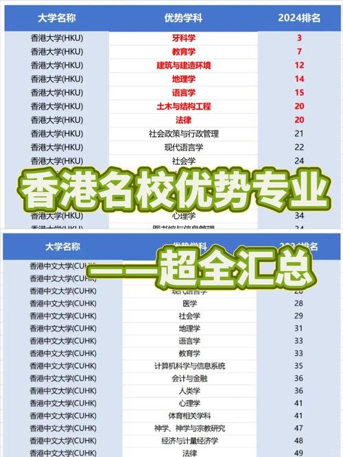 香港大學面試_香港大學生北上實習原因_香港大學生北上實習機會