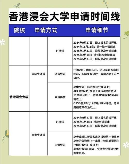 網上申請注意事項_香港浸會大學招生政策_香港浸會大學內地招生網