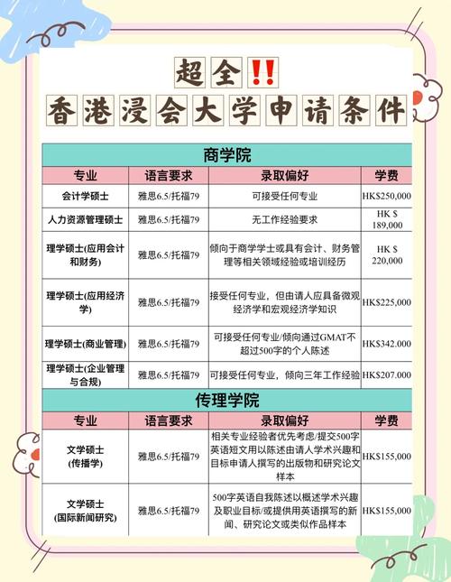 香港浸會大學內地招生網_香港浸會大學招生政策_網上申請注意事項