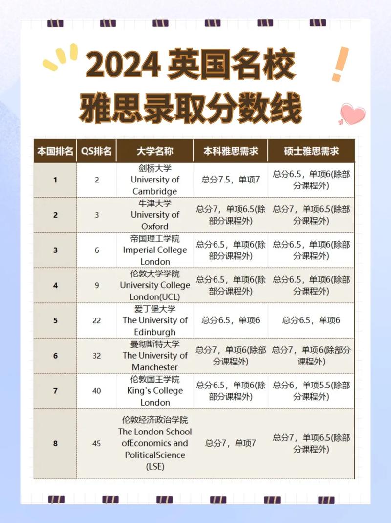美國大學雅思要求_雅思成績要求 美國_雅思成績要求 英國