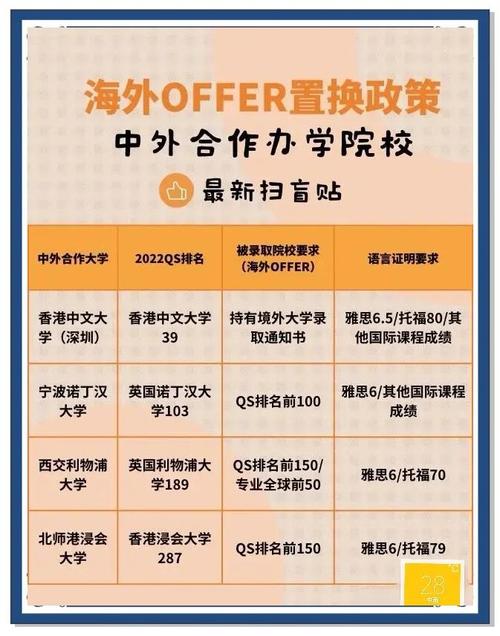 2+2模式留學申請條件_長春工業大學美國奧克蘭大學留學項目_奧克蘭大學