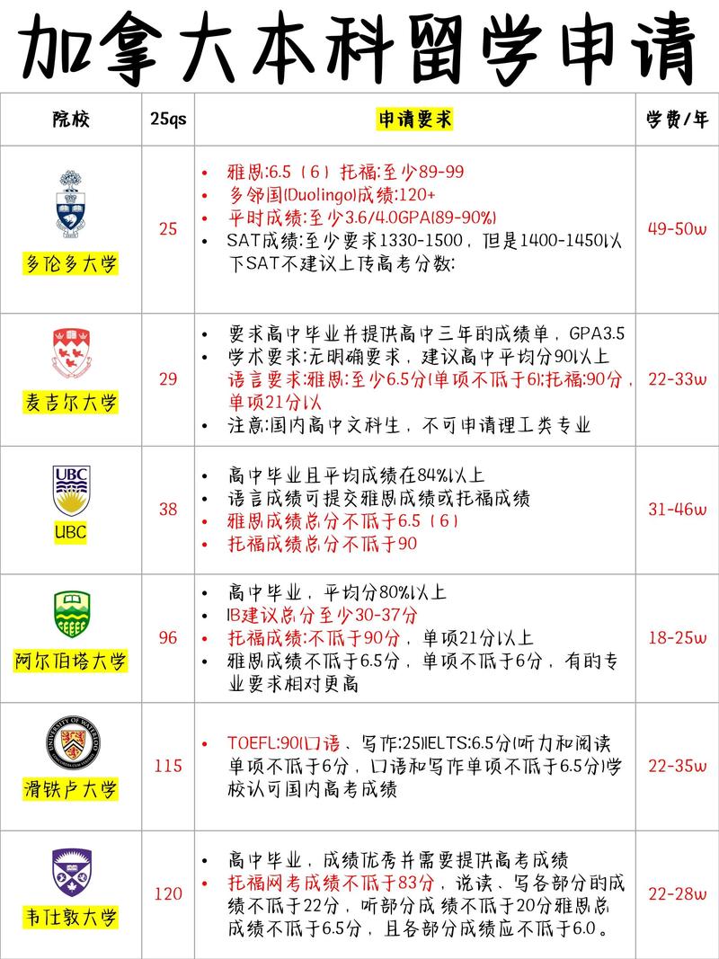 加拿大本科留學生無法畢業原因_加拿大留學網_留學顧問解決學術問題方案
