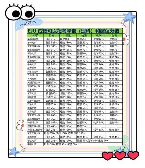 日本工業大學排名_EJU分數報考名校指南_日本留學考試EJU計分標準