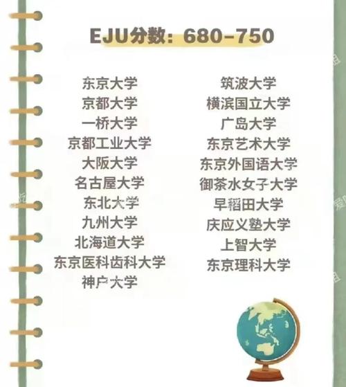 日本留學考試EJU計分標準_日本工業大學排名_EJU分數報考名校指南
