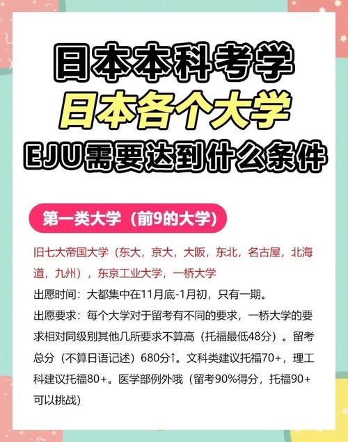 日本工業大學排名_EJU分數報考名校指南_日本留學考試EJU計分標準
