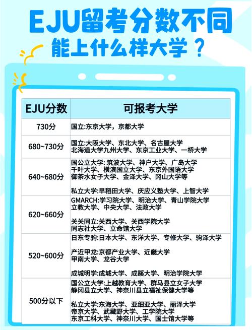 日本留學考試EJU計分標準_EJU分數報考名校指南_日本工業大學排名