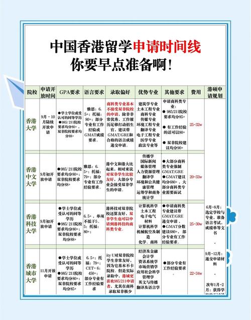 香港國際學校_香港留學優勢分析_香港留學人數統計
