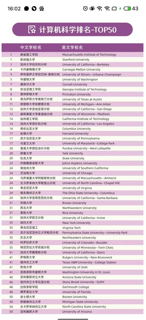 加州州立大學CSU排名_加利福尼亞州立大學_CSU海事學院專業