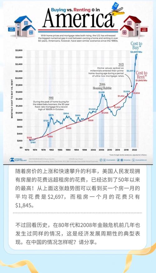 美國租房與買房對比_美國底特律房價_美國房價與消費觀念