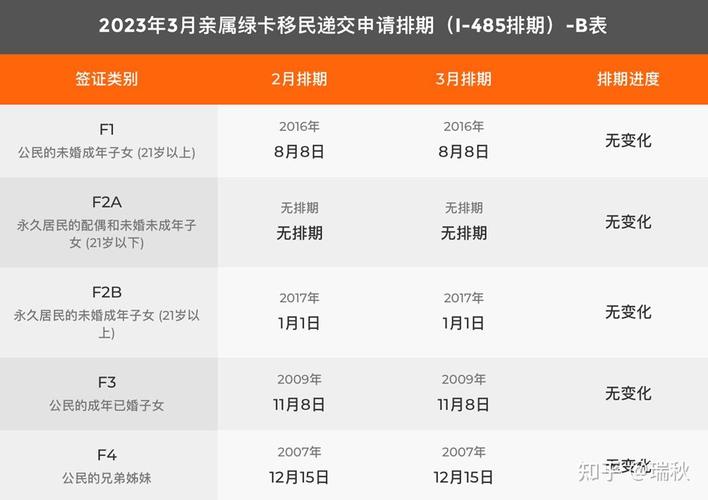 美國暫停常規簽證_美國2023年2月移民簽證數據_美國EB5投資移民簽證簽發量