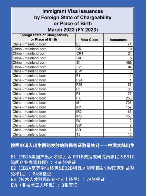 美國EB5投資移民簽證簽發量_美國2023年2月移民簽證數據_美國暫停常規簽證