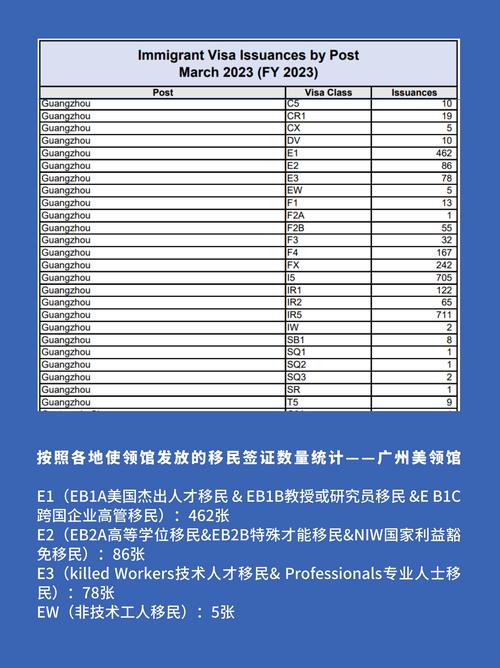 美國暫停常規簽證_美國2023年2月移民簽證數據_美國EB5投資移民簽證簽發量