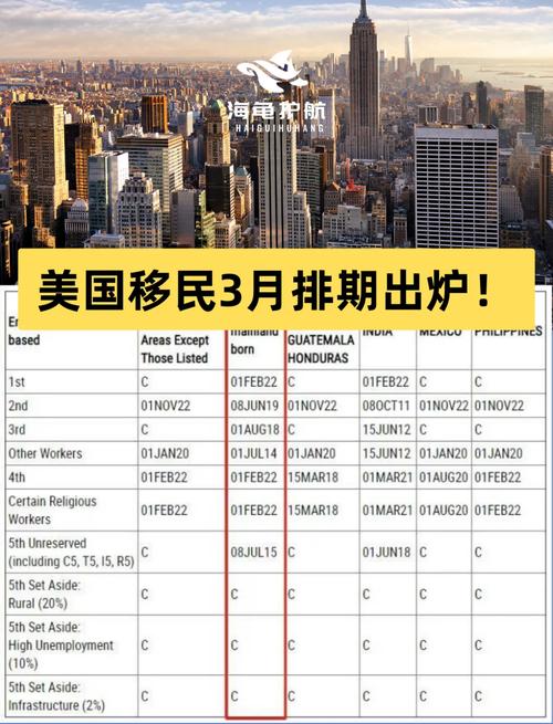 美國2023年2月移民簽證數據_美國EB5投資移民簽證簽發量_美國暫停常規簽證