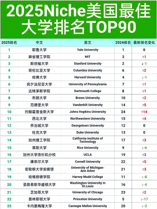 美國大學排名 普林斯頓大學排名 麻省理工學院專業特色_美國頂尖