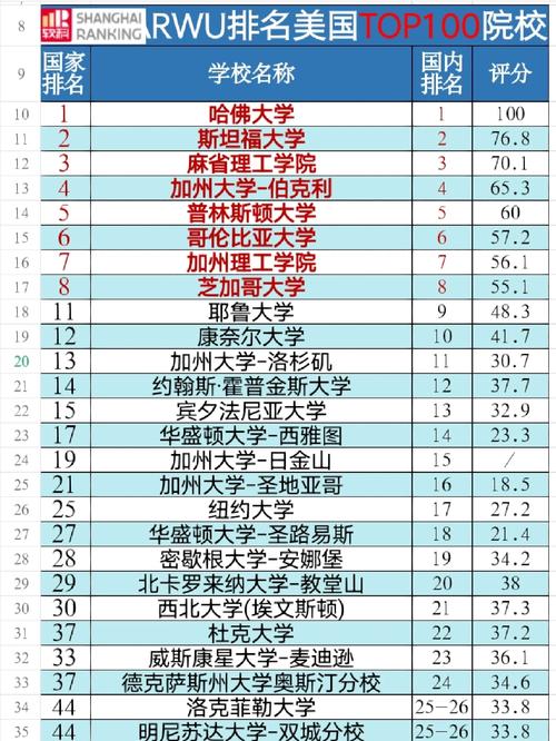美國頂尖_美國大學排名 普林斯頓大學排名 麻省理工學院專業特色