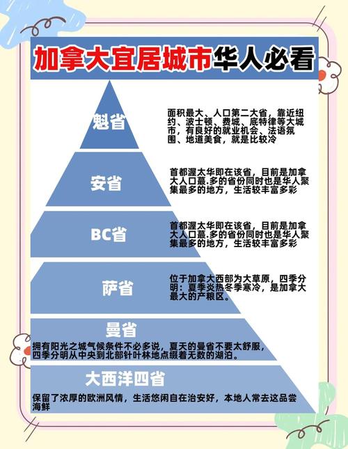 加拿大移民政策分析_西班牙非盈利居留簽證申請_加拿大碩士申請條件