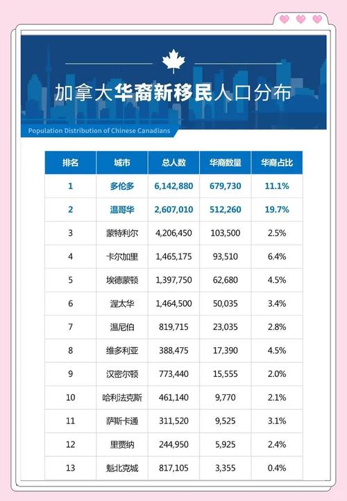 加拿大碩士申請條件_加拿大移民政策分析_西班牙非盈利居留簽證申請