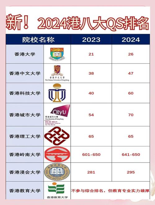 香港高校排名_港校內地分校_香港中文大學錄取分數線