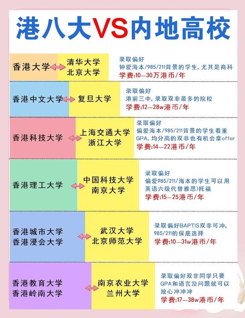 香港中文大學錄取分數線_香港高校排名_港校內地分校