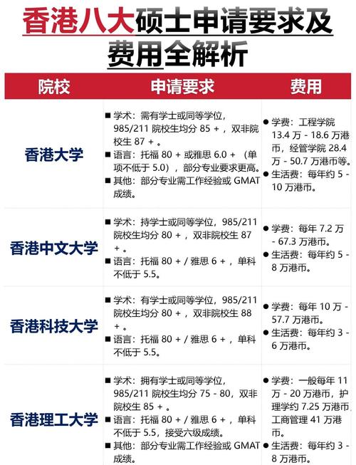 香港中文大學研究生申請二本院校學生策略_二本院校學生提升GPA申請香港中文大學_香港中文大學研究生申請