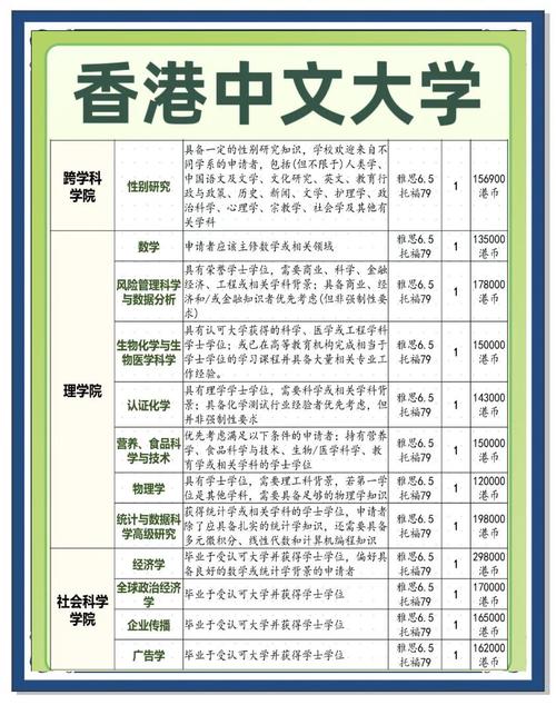 香港中文大學研究生申請二本院校學生策略_二本院校學生提升GPA申請香港中文大學_香港中文大學研究生申請