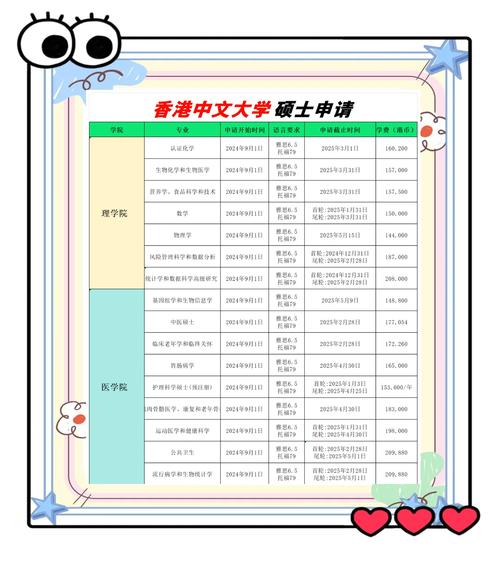 香港中文大學研究生申請二本院校學生策略_二本院校學生提升GPA申請香港中文大學_香港中文大學研究生申請