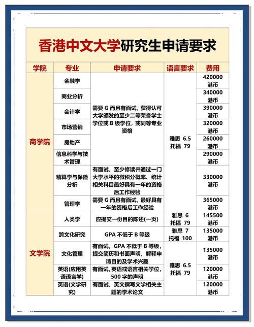 香港中文大學研究生申請_二本院校學生提升GPA申請香港中文大學_香港中文大學研究生申請二本院校學生策略