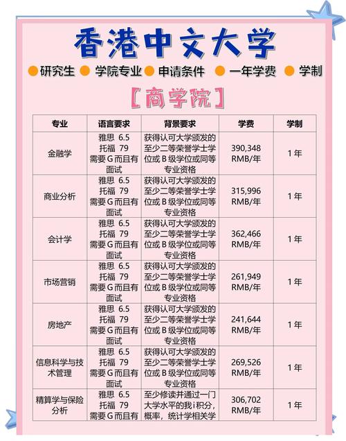 香港中文大學研究生申請_香港中文大學研究生申請二本院校學生策略_二本院校學生提升GPA申請香港中文大學