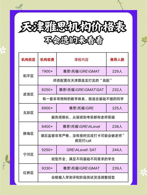 天津雅思培訓機構排名_2025年雅思培訓機構推薦_雅思在線培訓