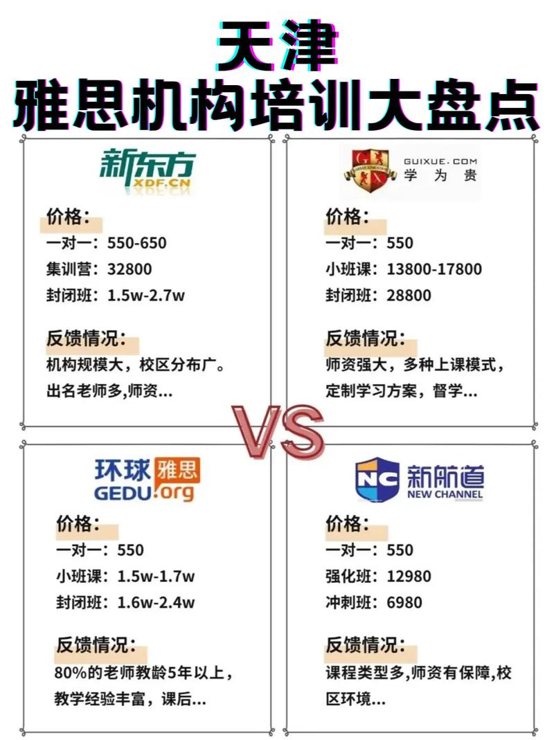 雅思在線培訓_2025年雅思培訓機構推薦_天津雅思培訓機構排名