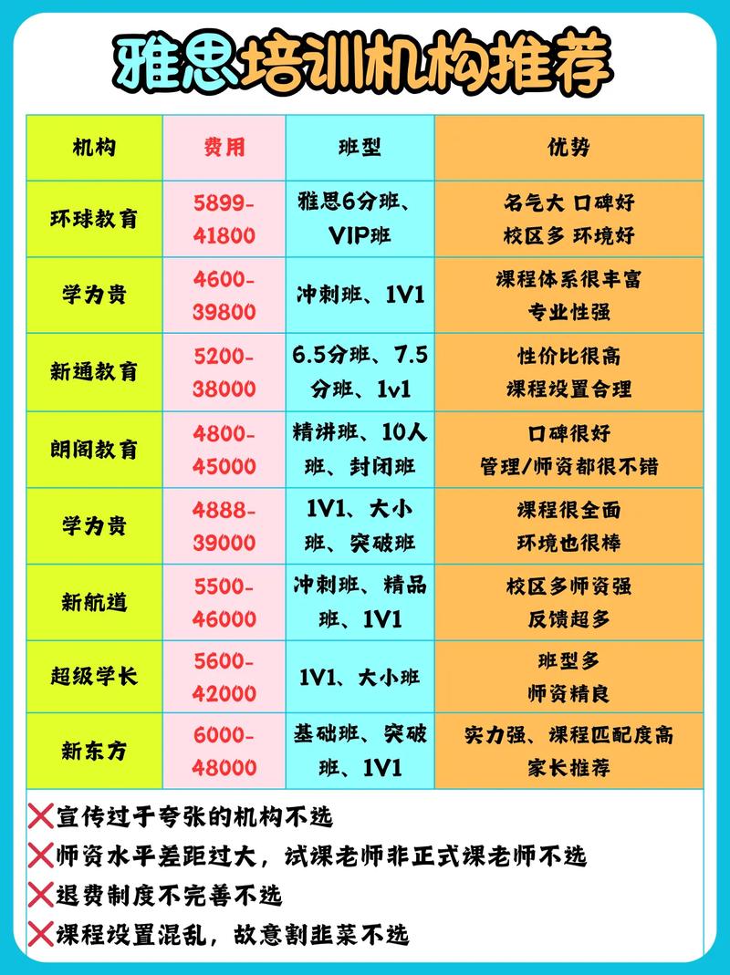 2025年雅思培訓機構推薦_雅思在線培訓_天津雅思培訓機構排名