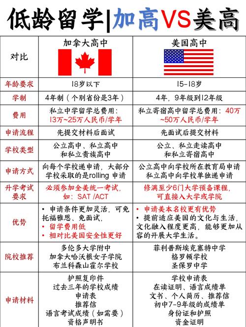 加拿大留學_加拿大高中留學優勢_加拿大高中課程設置