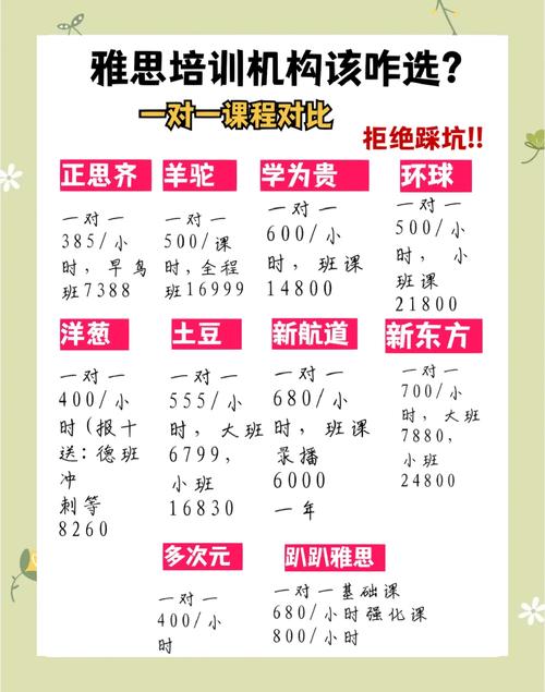 雅思補習_新東方雅思大班課價格_新東方雅思VIP一對一課程價格