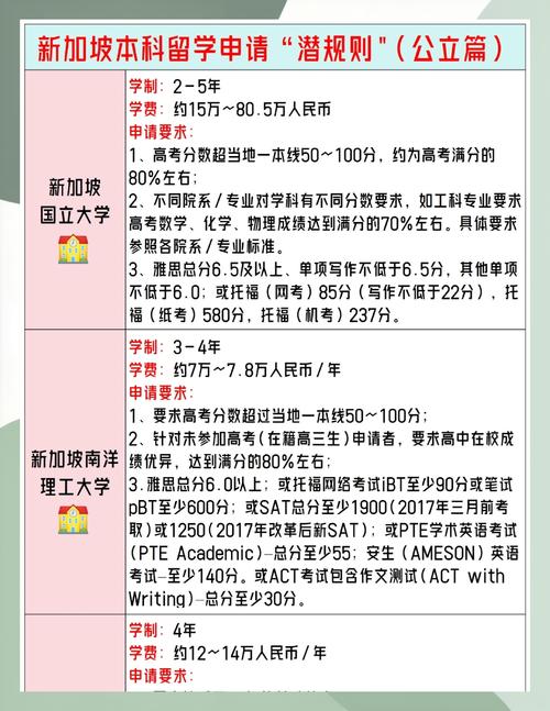 加拿大本科申請攻略_加拿大留學一年費用_26/27/28Fall本科申請