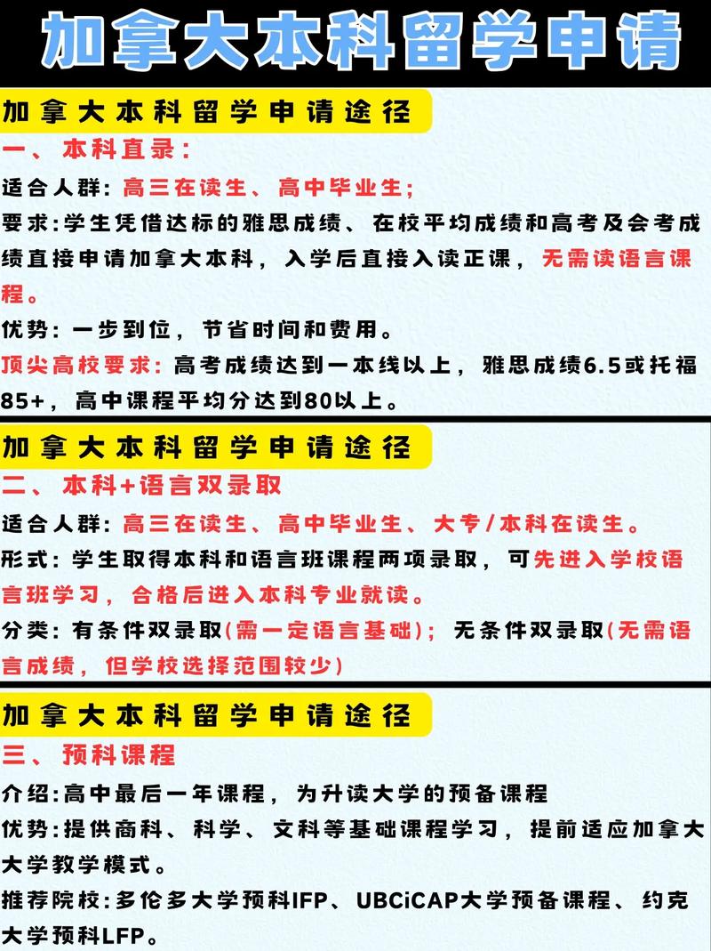 26/27/28Fall本科申請_加拿大留學一年費用_加拿大本科申請攻略